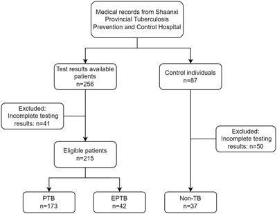 Advancements in LAM-based diagnostic kit for tuberculosis detection: enhancing TB diagnosis in HIV-negative individuals